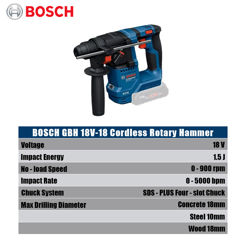 Аккумуляторный перфоратор Bosc – обзор и цена Power Tools Professional