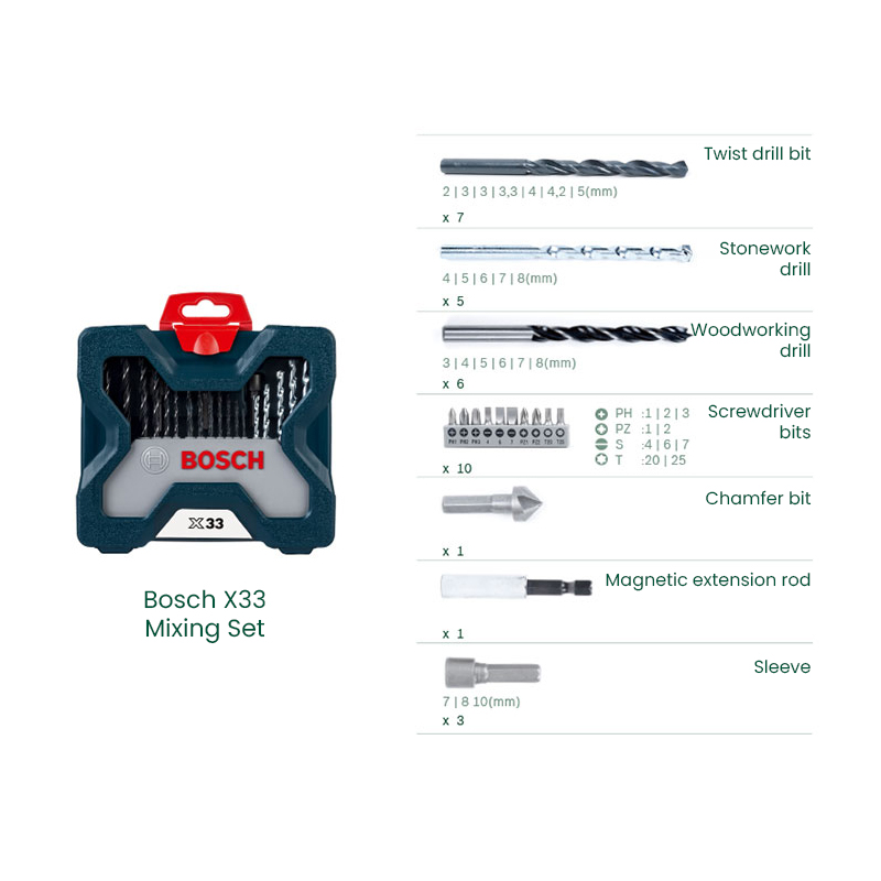 Набор профессиональных бит для – обзор и цена Power Tools Professional