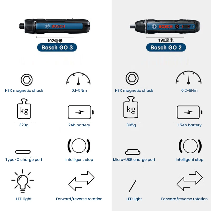 Электрическая отвертка BOSCH G – обзор и цена Power Tools Professional