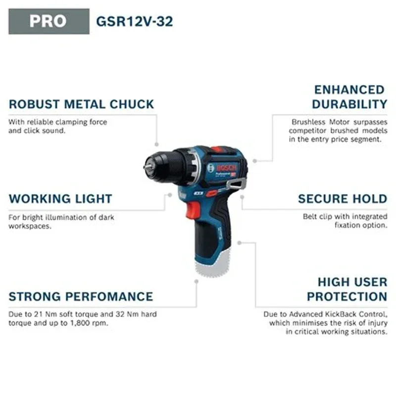 Бесщеточная аккумуляторная дре – обзор и цена Power Tools Repairs